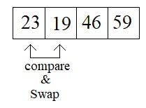 What is Bubble Sort Algorithm [Explained with examples] 92