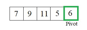 What is the Quick Sort Algorithm [Explained with examples] 43