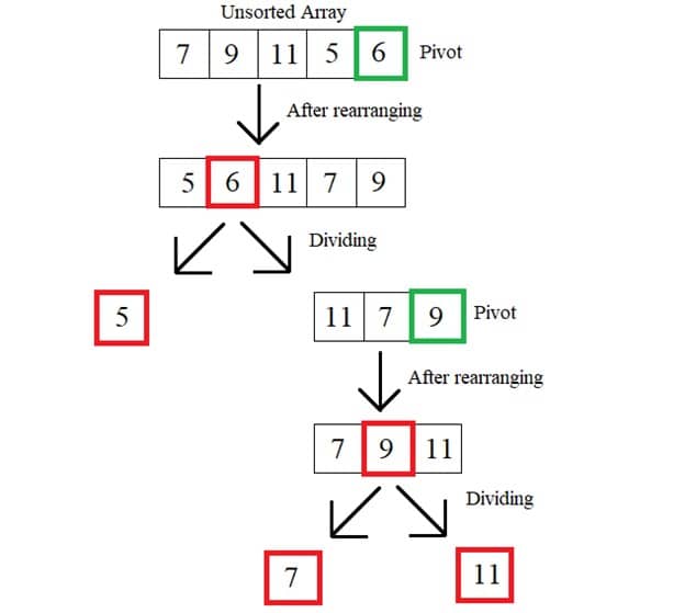 What is the Quick Sort Algorithm [Explained with examples] 3