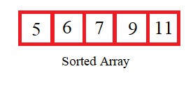 What is the Quick Sort Algorithm [Explained with examples] 45