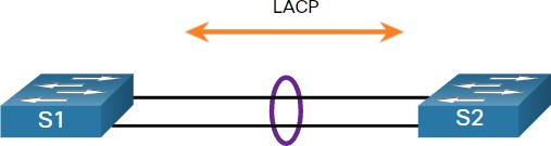 Port Channel Implementation and Troubleshooting on Cisco Switches 3