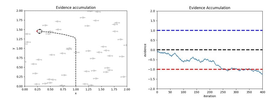 Simple agents, complex behaviours I: Uncertainty [Robotics Tutorial] 9