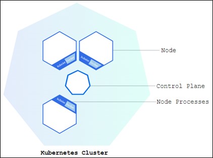 Monitoring Kubernetes Cluster Using Prometheus and Grafana 68