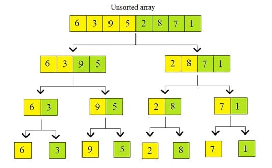 What is Merge Sort Algorithm [Explained with examples] 13