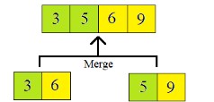 What is Merge Sort Algorithm [Explained with examples] 4