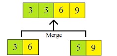 What is Merge Sort Algorithm [Explained with examples] 15