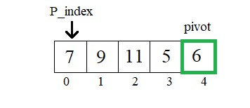 What is the Quick Sort Algorithm [Explained with examples] 49