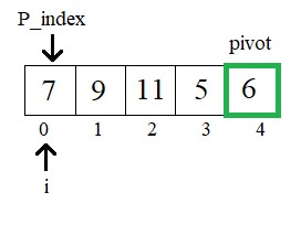 What is the Quick Sort Algorithm [Explained with examples] 50