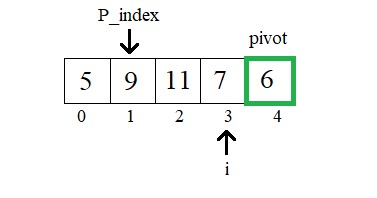 What is the Quick Sort Algorithm [Explained with examples] 51