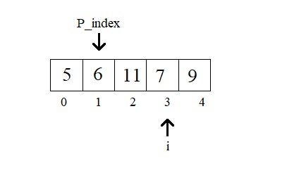 What is the Quick Sort Algorithm [Explained with examples] 52