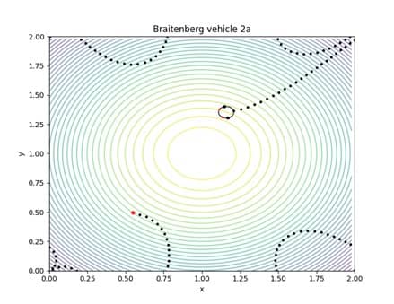 Braitenberg's Dream: A tale of a brain is a tale of a body [Robotics Tutorial] 227