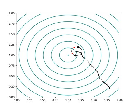 Simple agents, complex behaviours II: Coincidences [Robotics Tutorial] 173