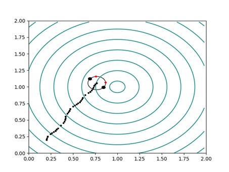 Simple agents, complex behaviours II: Coincidences [Robotics Tutorial] 20