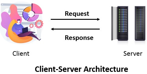 Introduction to Client-side Performance Testing [Explained with examples] 2