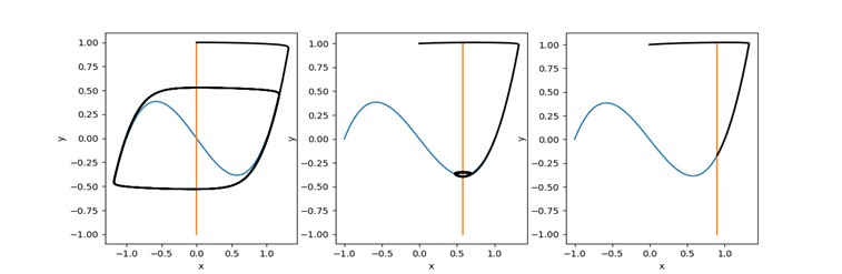 Simple agents, complex behaviours III: Oscillators [Robotics Tutorial] 12