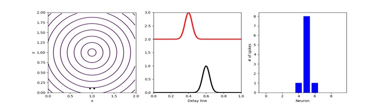 Simple agents, complex behaviours II: Coincidences [Robotics Tutorial] 166