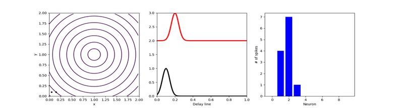 Simple agents, complex behaviours II: Coincidences [Robotics Tutorial] 167