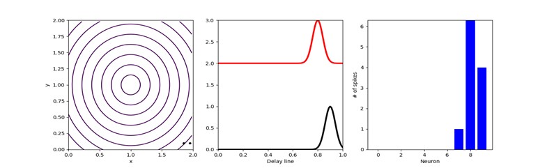 Simple agents, complex behaviours II: Coincidences [Robotics Tutorial] 14