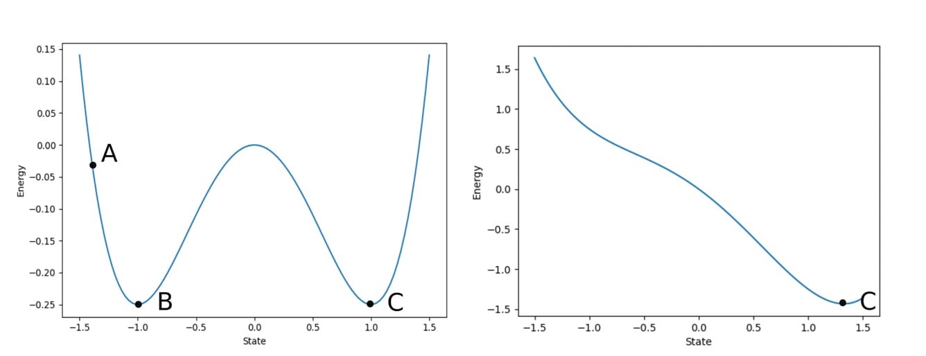 Simple agents, complex behaviours III: Oscillators [Robotics Tutorial] 123