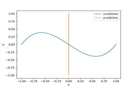 Simple agents, complex behaviours III: Oscillators [Robotics Tutorial] 129