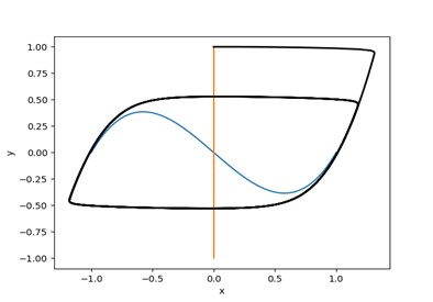 Simple agents, complex behaviours III: Oscillators [Robotics Tutorial] 131