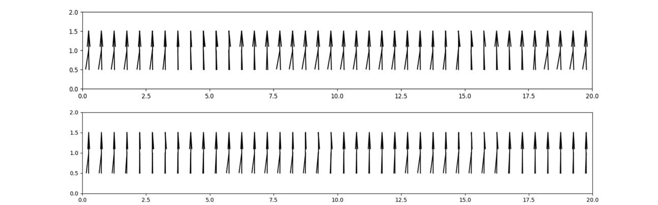 Simple agents, complex behaviours III: Oscillators [Robotics Tutorial] 136