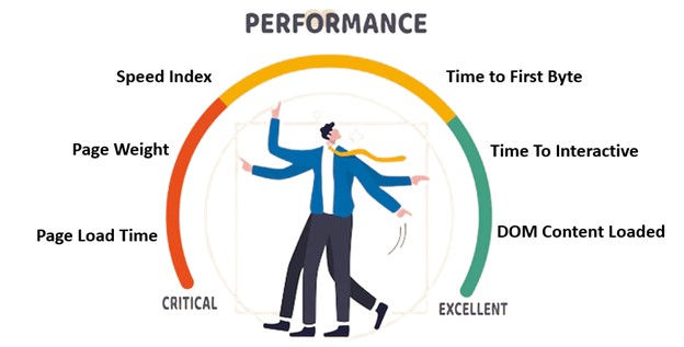 Introduction to Client-side Performance Testing [Explained with examples] 3