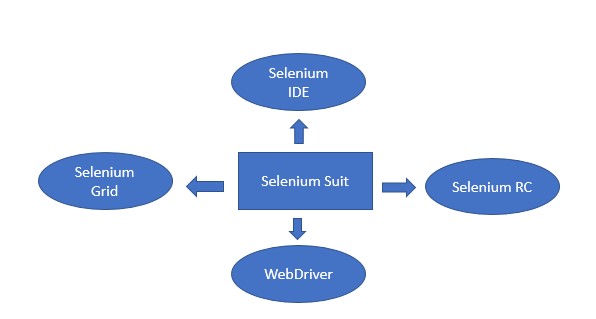 Data-Driven Testing with TestNG and Selenium Webdriver 2