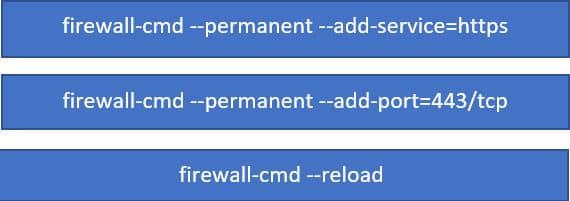 How To Install SSL Certificate on Red Hat Linux Apache 10