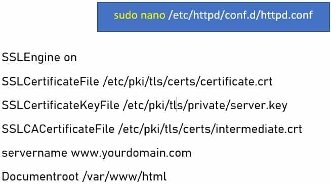 How To Install SSL Certificate on Red Hat Linux Apache 8