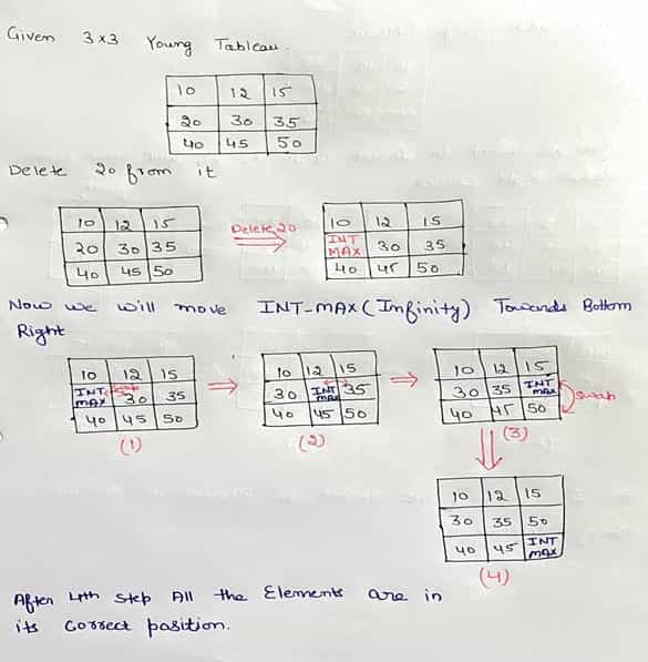 Solved: Young Tableau Problem in Cormen using Java and C++ 36