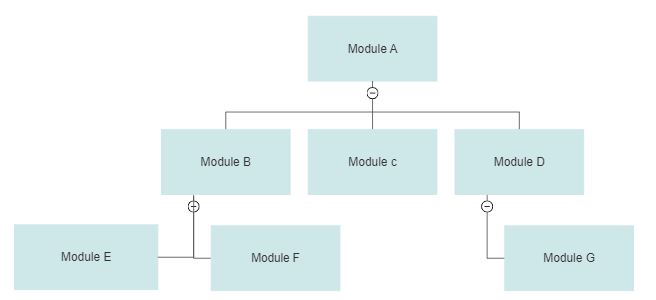 What is Integration Testing: Different Integration Test Approaches 2