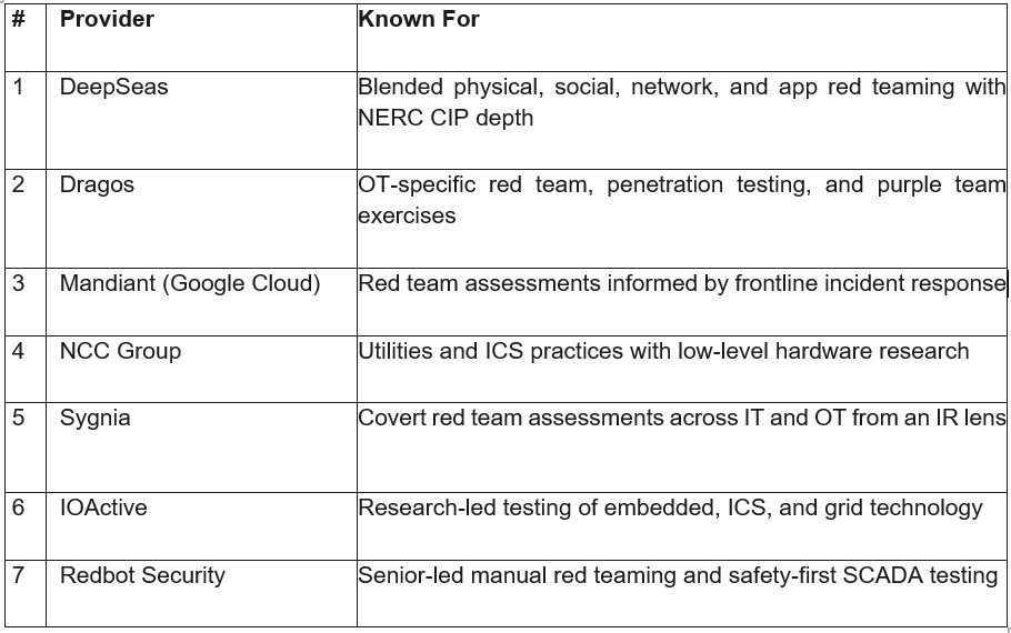 7 Best Red Team Service Providers for Critical Infrastructure in 2026 1